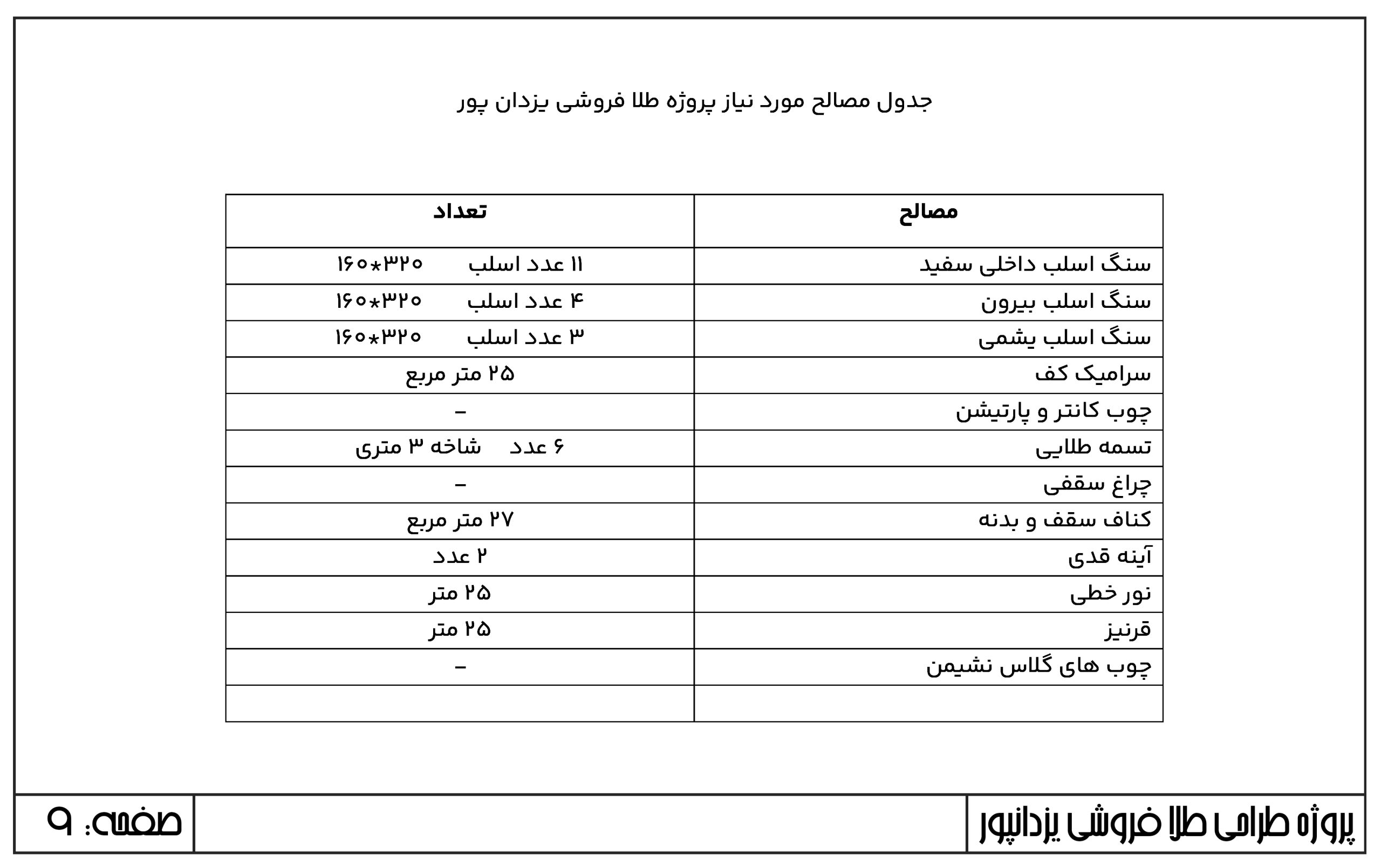 طراحی داخلی و نما طلا فروشی